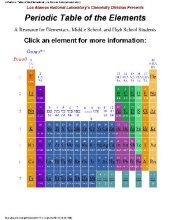 book The LANL Periodic Table of Elements