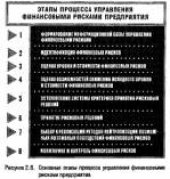 book Управление рисками предприятия: Учеб.-практ. пособие