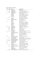 book Свободное программное обеспечение. FREE PASCAL для студентов и школьников