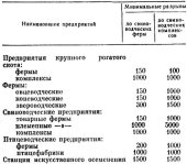 book Книга свиновода