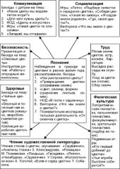 book Проектная деятельность как средство повышения познавательной активности детей дошкольного возраста