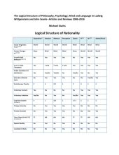 book The Logical Structure of Philosophy, Psychology, Mind and Language in Wittgenstein and Searle