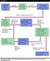 book Реинжиниринг бизнес-процессов