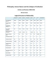 book Philosophy, Human Nature and the Collapse of Civilization -- Articles and Reviews 2006-2016