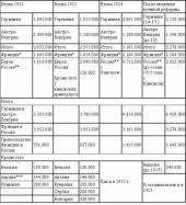 book Германский Генеральный Штаб