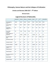 book Philosophy, Human Nature and the Collapse of Civilization -- Articles and Reviews 2006-2017