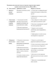 book Реализация деятельностного метода на занятии открытие нового знания в рамках дидактической системы Школа 2000…