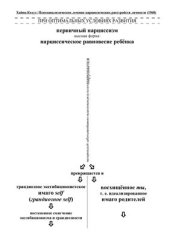 book Психоаналитическое лечение нарциссических расстройств личности - схемы по статье