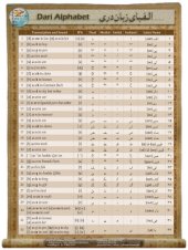 book Видеоуроки техники письма языка дари. Части 3, 4 и 5