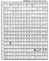 book С/С++: Теорія та практика