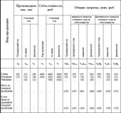 book Экономическая статистика