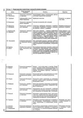 book Методика навчання і наукових досліджень у вищій школі