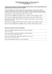 book Word Building List Словообразовательный словарь