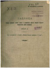 book Таблица боевых припасов пушек флота и приморского фронта морской крепости императора Петра Великого