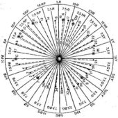 book Цвет и цветовоспроизведение