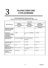 book Маркетингове середовище та тести з відповідями