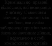 book Кримінальне право України (повний курс у схемах та таблицях)