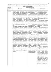 book Модальность