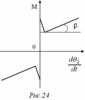 book Исследование характеристик исполнительного шагового двигателя