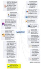 book Чеклист Разгон конверсии на 30%