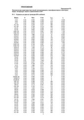 book Современные средства релейной защиты и автоматики электросетей. 10 электронная версия