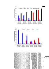 book Water-in-fuel emulsion as marine engine fuel for reduced NOx and particulate emissions