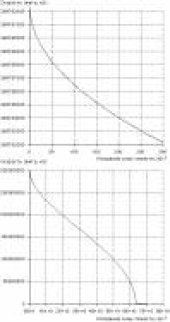 book Физика в графиках