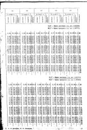 book Таблицы для определения результатов поляриметрического анализа сахарных продуктов