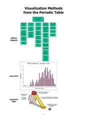 book Eppler. Towards A Periodic Table of Visualization Methods for Management