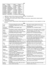 book English for Psychologists