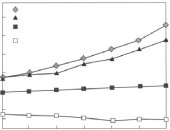 book Развитие солнечной промышленности