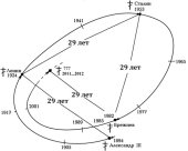 book Иррационализм политических процессов в России в XX - начале XXI веков