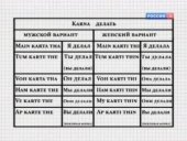 book Полиглот. Хинди с нуля за 16 часов! Урок 06. Конспект