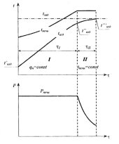 book Методические указания к практическим работам по дисциплине «Современные плавильные и нагревательные печи и агрегаты» (для магистрантов)
