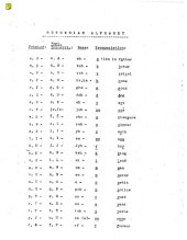 book Ruthenian language lessons