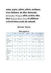 book असंभव, अपूर्णता, अनिर्णय, अनिर्णय, यादृच्छिकता, गणना, विरोधाभास, और चैटिन, विटगेनस्टीन, Hofstadter, Wolpert, डोरिया, दा कोस्टा, गोडेल, सीरले, Rodych, Berto, Floyd में अनिश्चितता पर टिप्पणी मोयाल-शररॉक और यानोफ्स्की