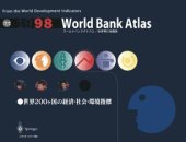 book 1998 World Bank Atlas