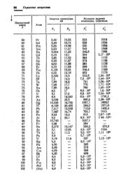 book Краткий химический справочник