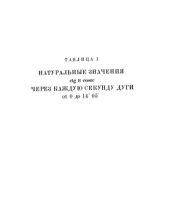book Восьмизначные таблицы тригонометрических функций Издание 2
