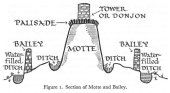 book Sieges of the Middle Ages