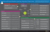 book microsoft azure machine learning algorithm cheat sheet v6