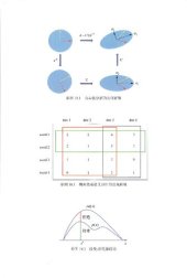 book 统计学习方法（第2版）