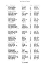 book USA postal zip codes list in numeric order with county 826pp 2019