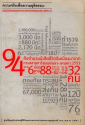 book ความจริงเพื่อความยุติธรรม: เหตุการณ์และผลกระทบจากการสลายการชุมนุม เมษา-พฤษภา 53