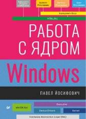 book Работа с ядром Windows