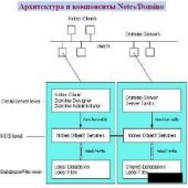 book Администрирование Domino 7