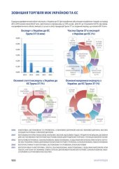 book Енциклопедія з експортування в ЄС на засадах ПВЗВТ. Пропедія. Мікропедія. Макропедія. Частина 2