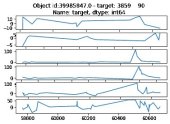 book Kaggle Kernel - PLAsTiCC-2018 - Page1