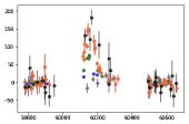 book Kaggle Kernel - PLAsTiCC-2018 - Page3