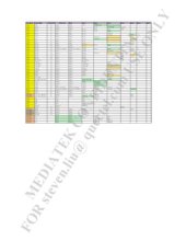 book MT6252 Schematic and PCB Review Notes